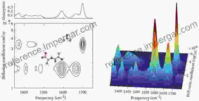 Spectroscopy Reveals Molecular Structure Gel Chemistry: Interactions Structures And Properties (Lecture Notes In Chemistry 96)