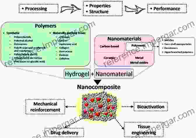 Structure Determines Properties Gel Chemistry: Interactions Structures And Properties (Lecture Notes In Chemistry 96)