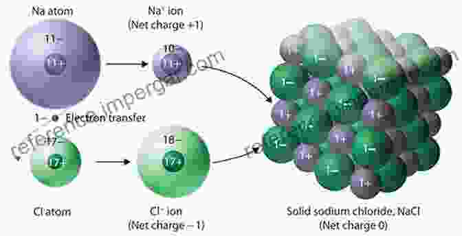 Structure Of An Ionic Liquid Molecule Ionic Liquids In Separation Technology