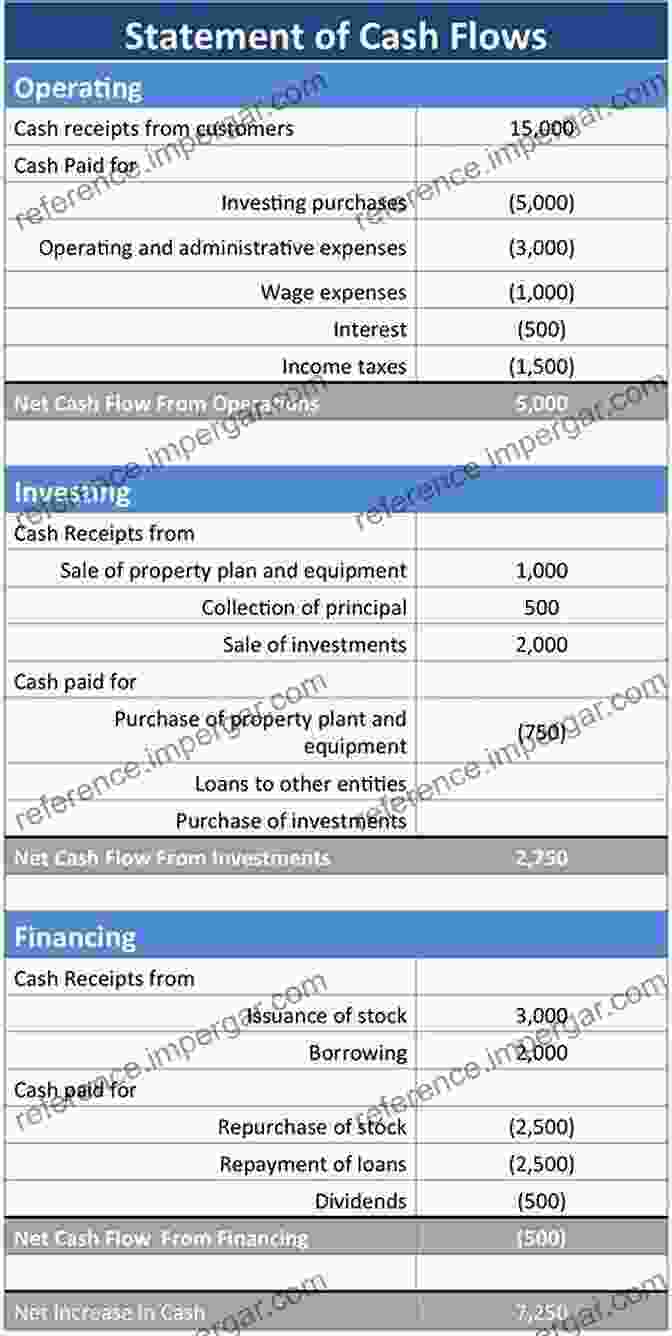 Table Listing Cash Flowing Assets, Such As Real Estate, Businesses, And Intellectual Property. Baby You Re A Rich Man: Suing The Beatles For Fun And Profit