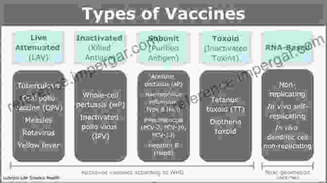 Types Of Veterinary Vaccines And Their Mechanisms Of Action Veterinary Vaccines And Diagnostics (ISSN 41)