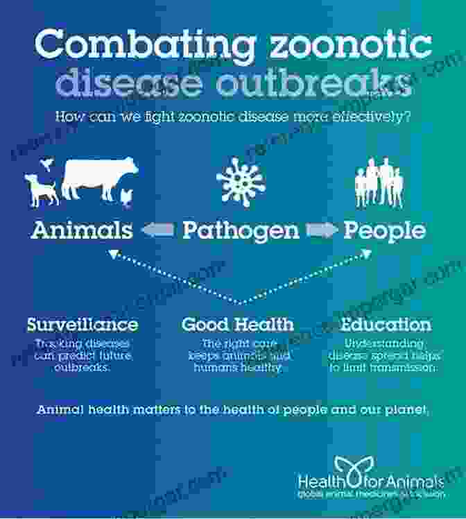 Vaccines In Practice: Preventing And Controlling Common Animal Diseases Veterinary Vaccines And Diagnostics (ISSN 41)