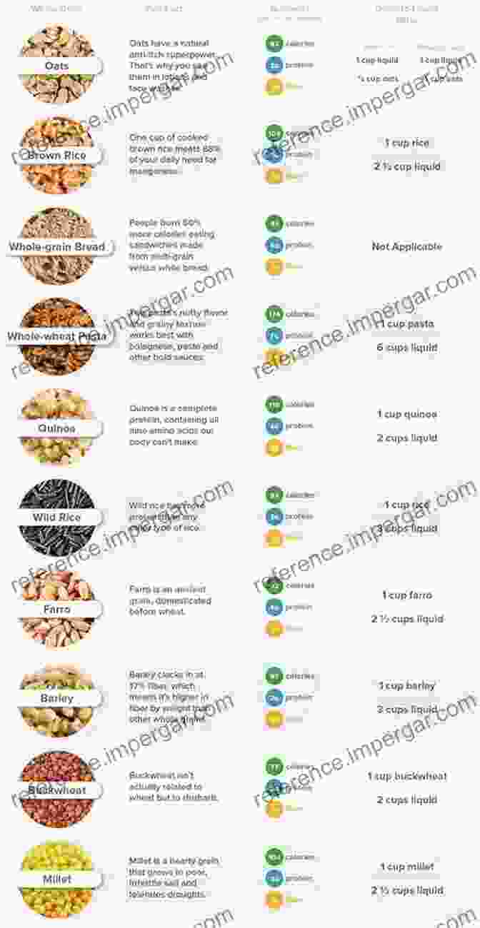 Whole Grain Nutritional Value Whole Grains: Processing Product Development And Nutritional Aspects