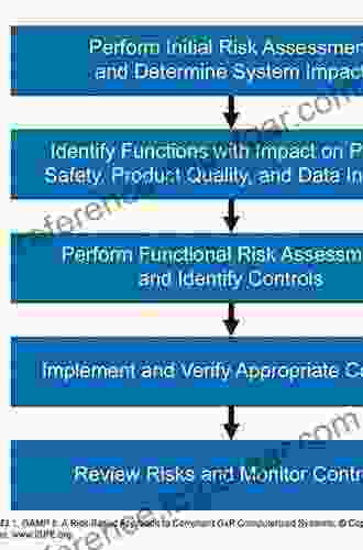 Agriculture And Air Quality: Investigating Assessing And Managing