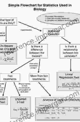 Biostatistics With R: An Introduction To Statistics Through Biological Data (Use R )