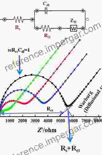 Electrochemical Impedance Spectroscopy And Its Applications