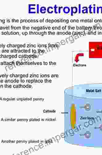 Electrochemistry Of Metal Complexes: Applications From Electroplating To Oxide Layer Formation