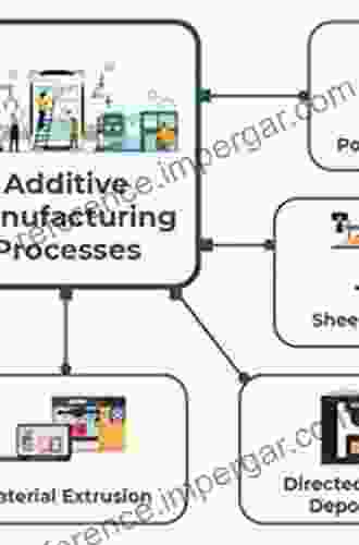 The Management of Additive Manufacturing: Enhancing Business Value (Springer in Advanced Manufacturing)