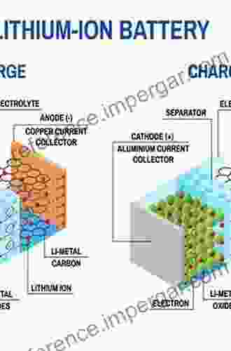 Lithium Ion Batteries: Basics And Applications