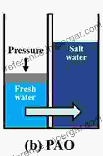 Membrane Technology For Osmotic Power Generation By Pressure Retarded Osmosis