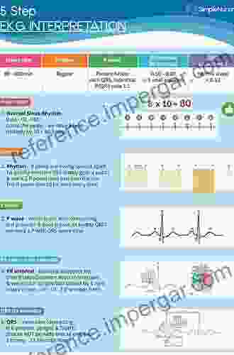 New Concepts In ECG Interpretation