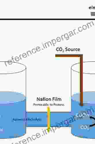 Electrochemical Reduction Of Carbon Dioxide: Overcoming The Limitations Of Photosynthesis (ISSN 21)