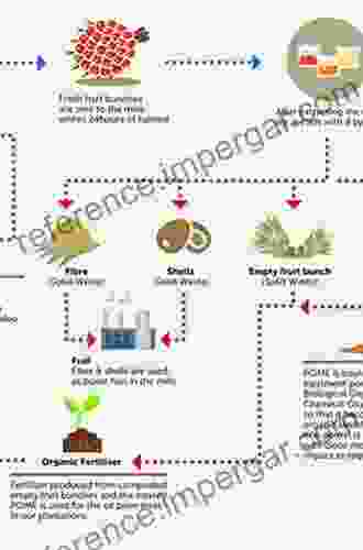 Waste Management in the Palm Oil Industry: Plantation and Milling Processes (Green Energy and Technology)