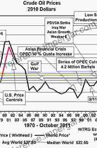 The Oil Crisis (Turning Points)