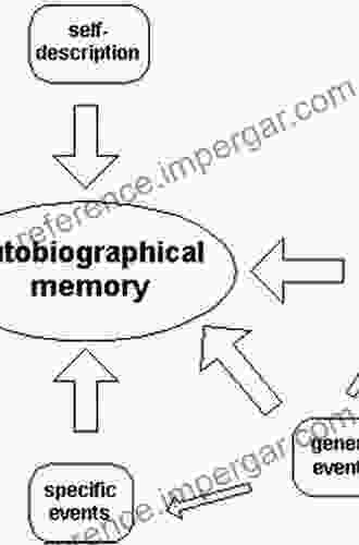 The Psychology Of Autobiographical Memory: History Theory Research