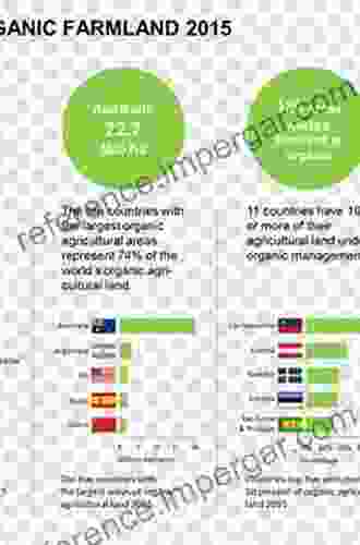 The World Of Organic Agriculture: Statistics And Emerging Trends 2008