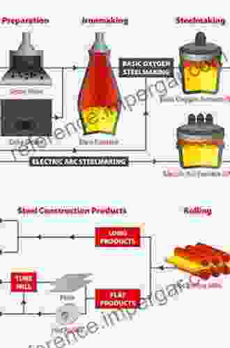 Basic Concepts Of Iron And Steel Making