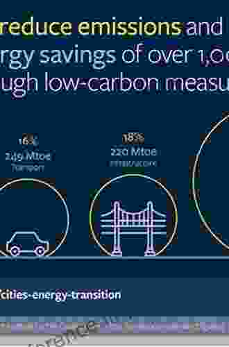 Low Carbon Energy Transitions: Turning Points In National Policy And Innovation