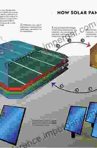 Energy Conversion Efficiency Of Solar Cells (Green Energy And Technology)