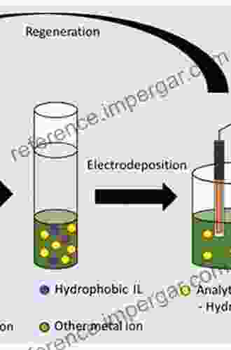 Theory And Practice Of Metal Electrodeposition