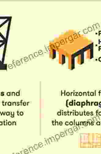 Analysis Procedure For Earthquake Resistant Structures