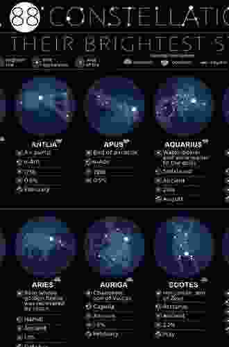 A Walk Through The Heavens: A Guide To Stars And Constellations And Their Legends